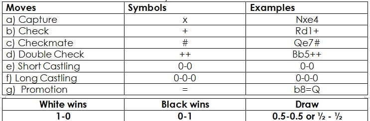 Chess Tournament Rules Mind Chess Academy Building Great Minds Since 2001 Chess Tournament Rules Mind Chess Academy Building Great Minds Since 2001